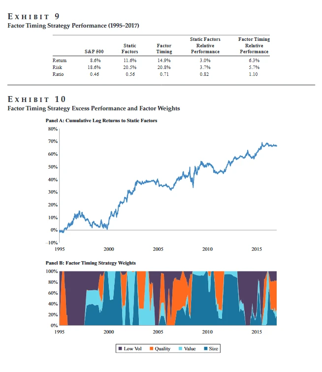 如何识别拥挤度并进行择时轮动