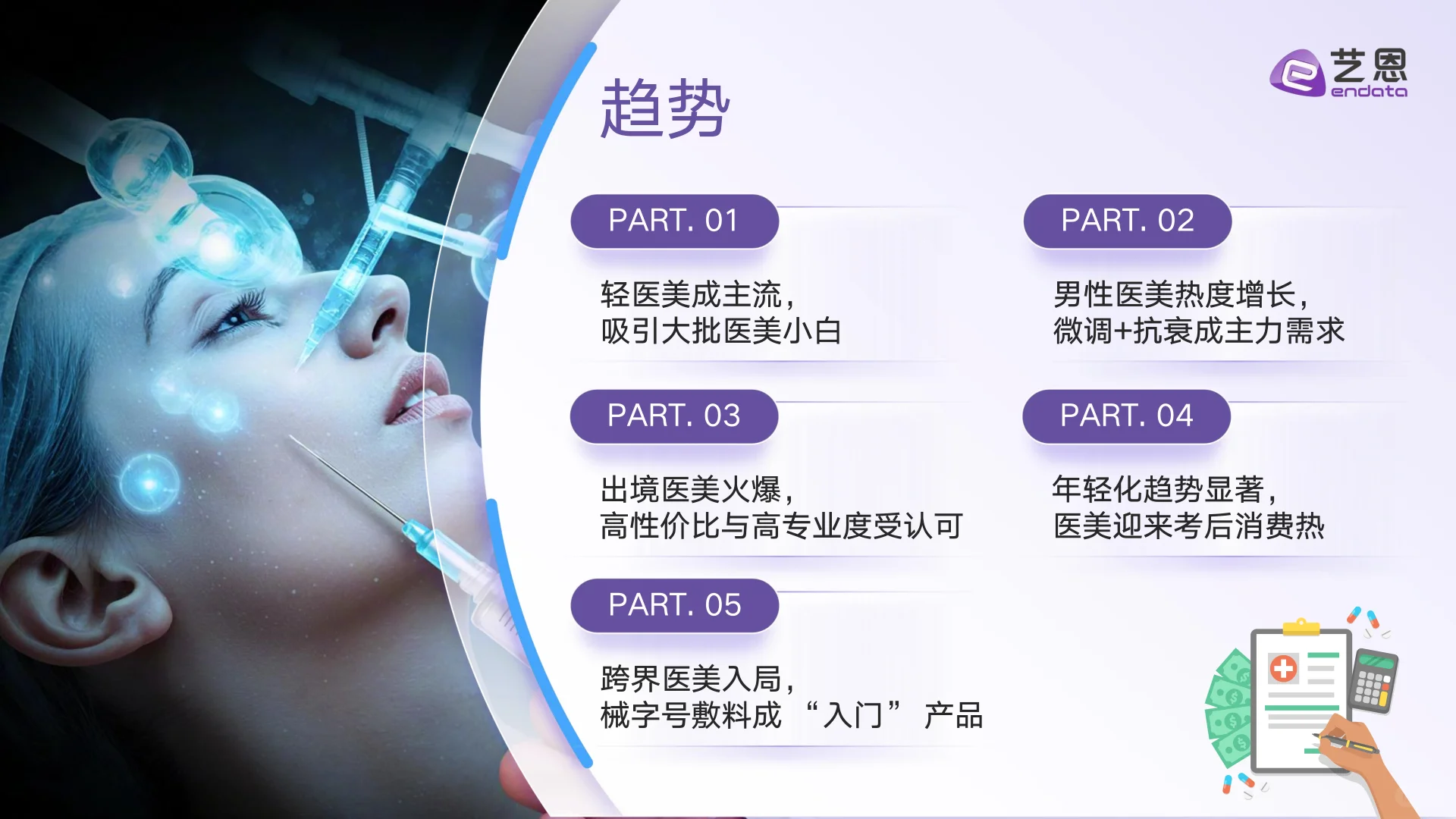 2025年医美赛道行业趋势洞察报告