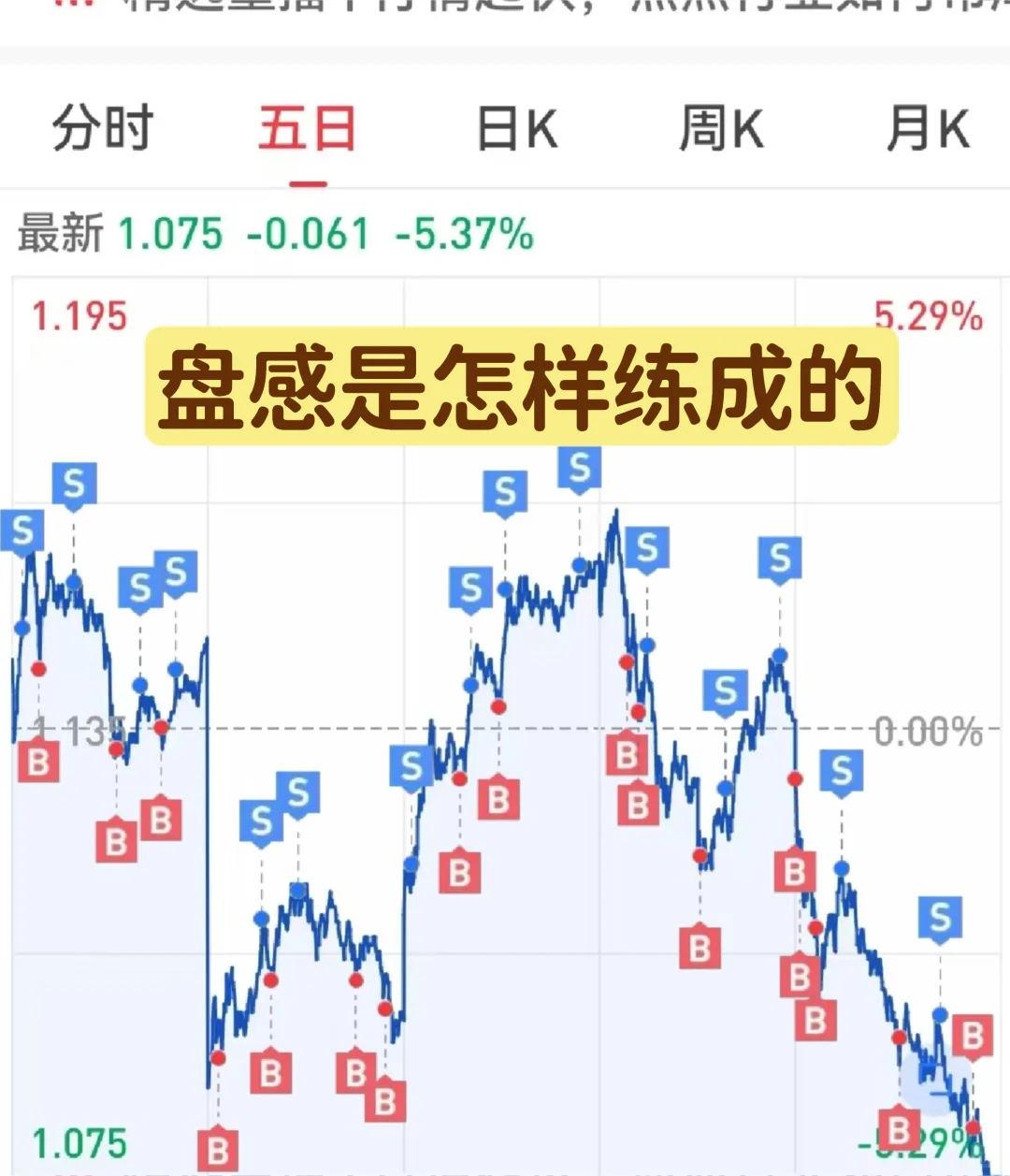 反复玩一支,真的会有盘感!