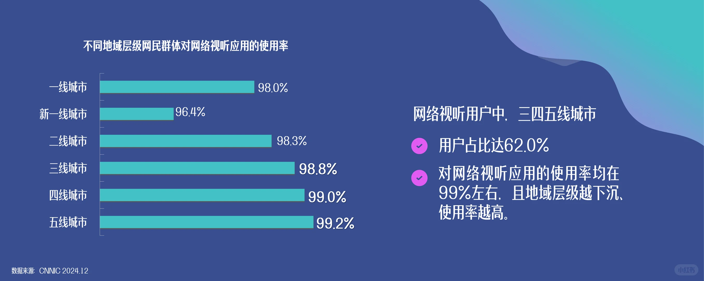 2025中国网络视听发展研究报告
