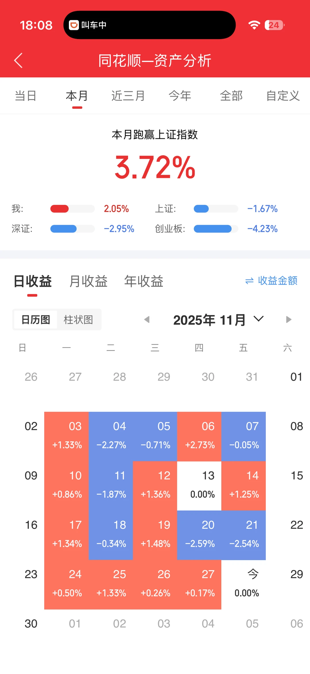 炒股短线复盘| 10月/11月(+2.96%)❤️
