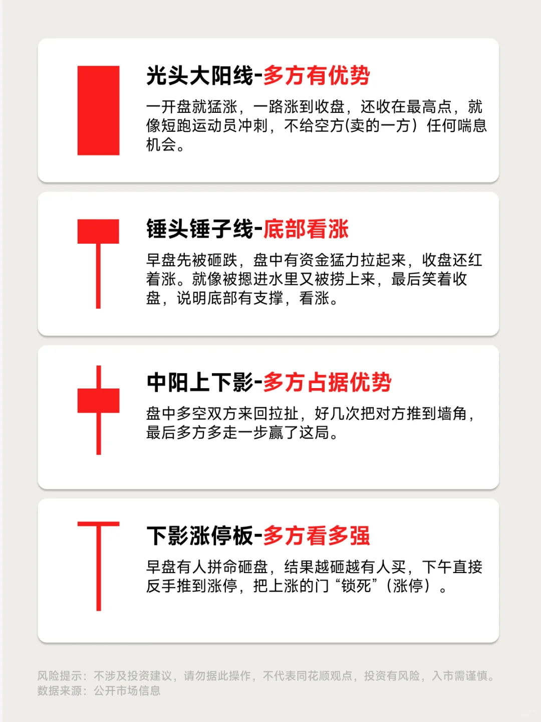 小白看懂少走弯路，K线经典口诀