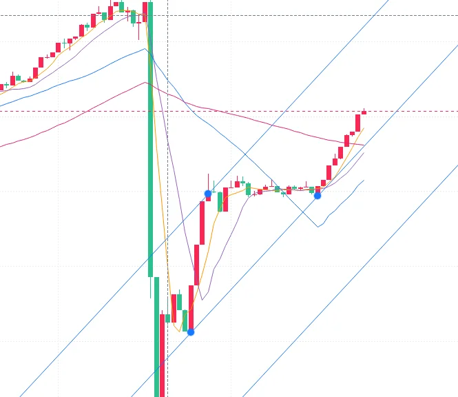 11.30cs市场分析，破防了，还没上车的怎么