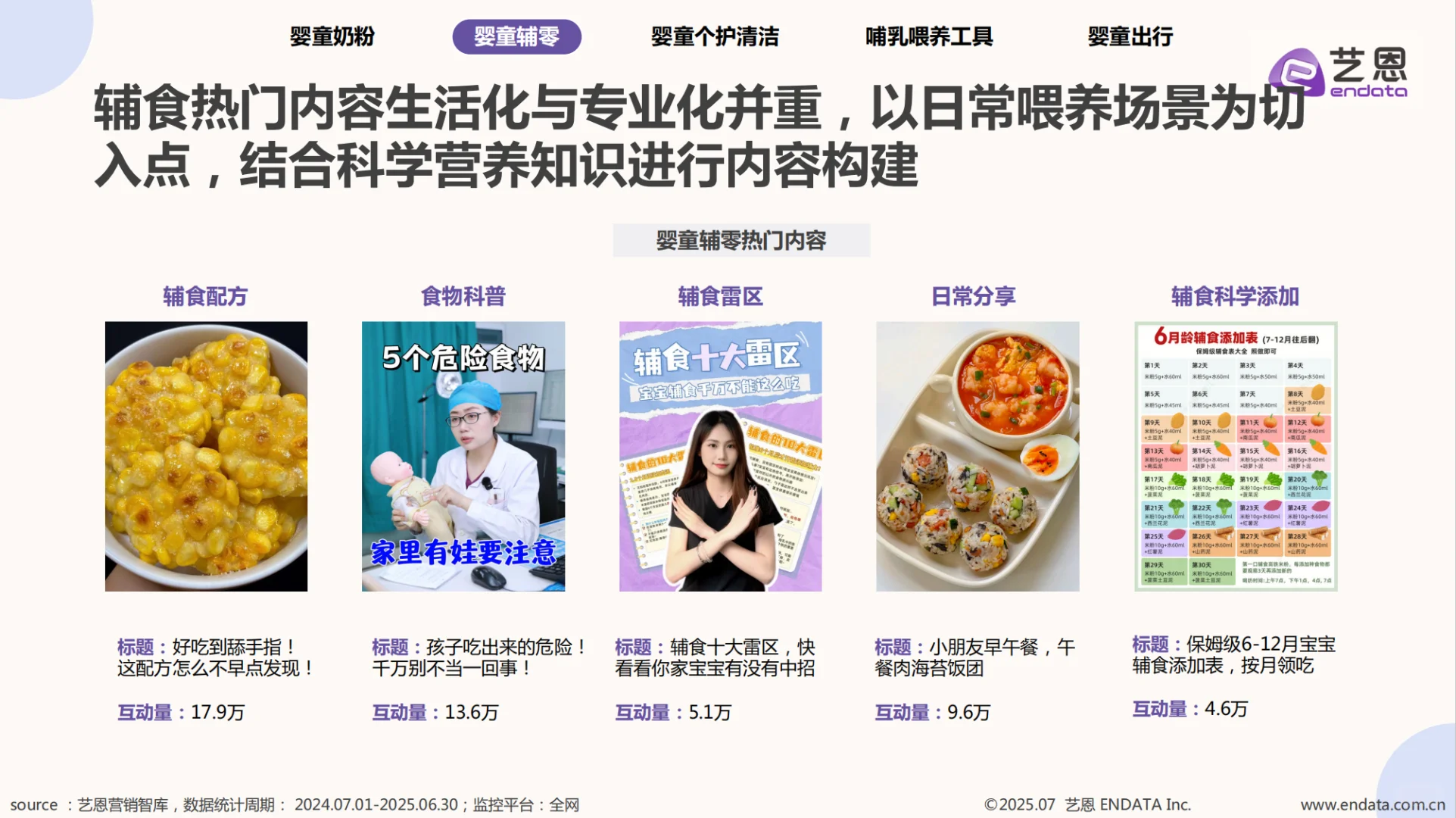 2025 年母婴市场消费洞察