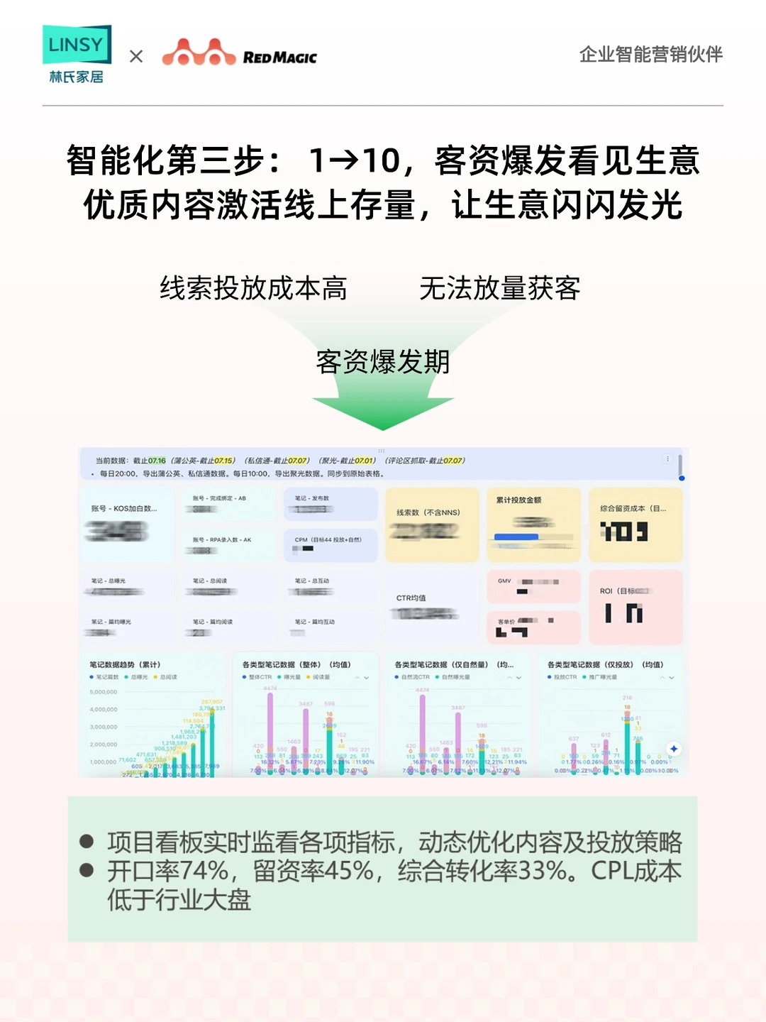 ?行业案例！如何用KOS矩阵激活线下客流