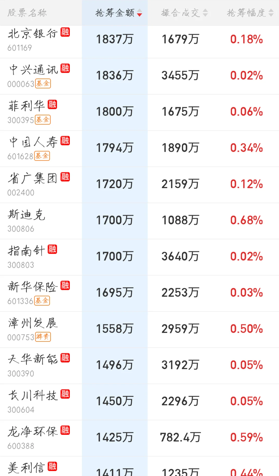 11.10来看看主力今天的尾盘抢筹排行吧