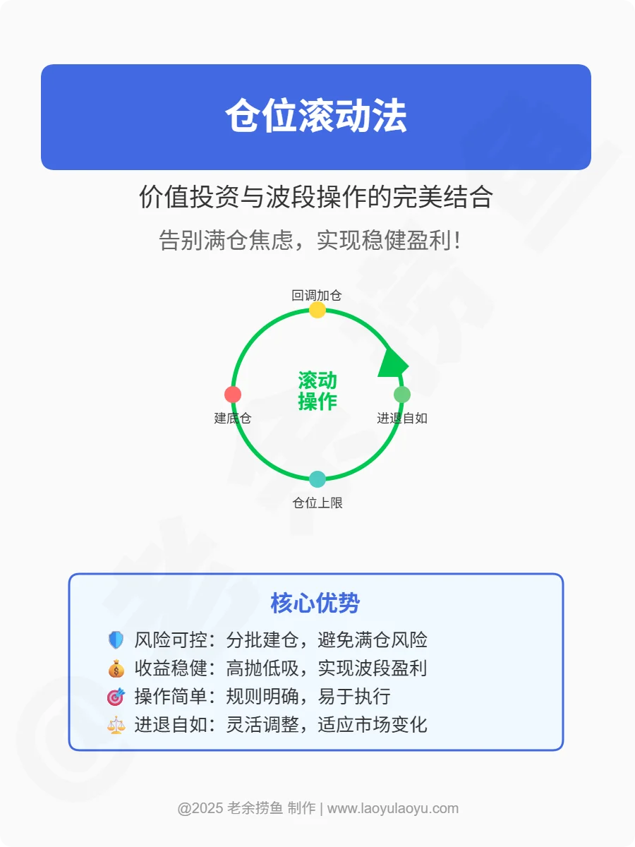 股市新手必看！简单实用的炒股仓位管理技巧