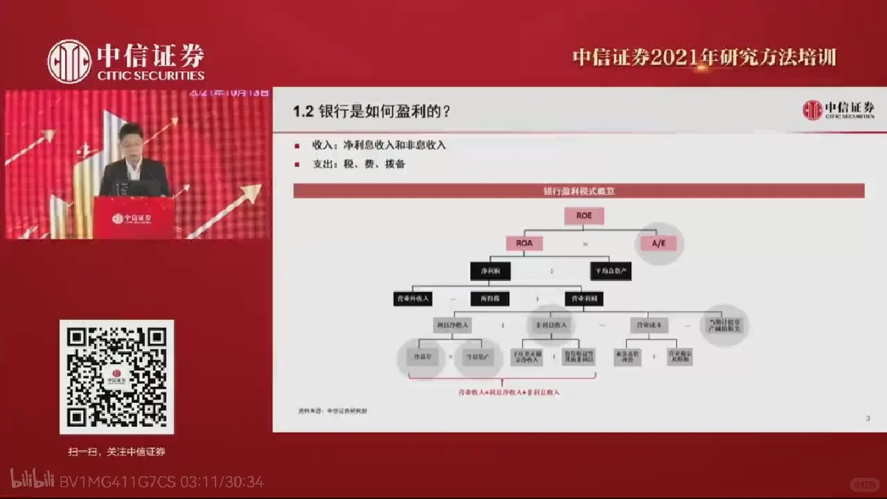 银行分析框架（量+价+险，股票视角）