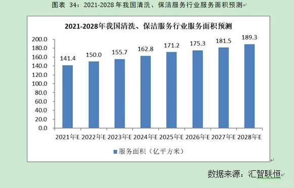 保洁服务行业市场研究与发展前景预测报告