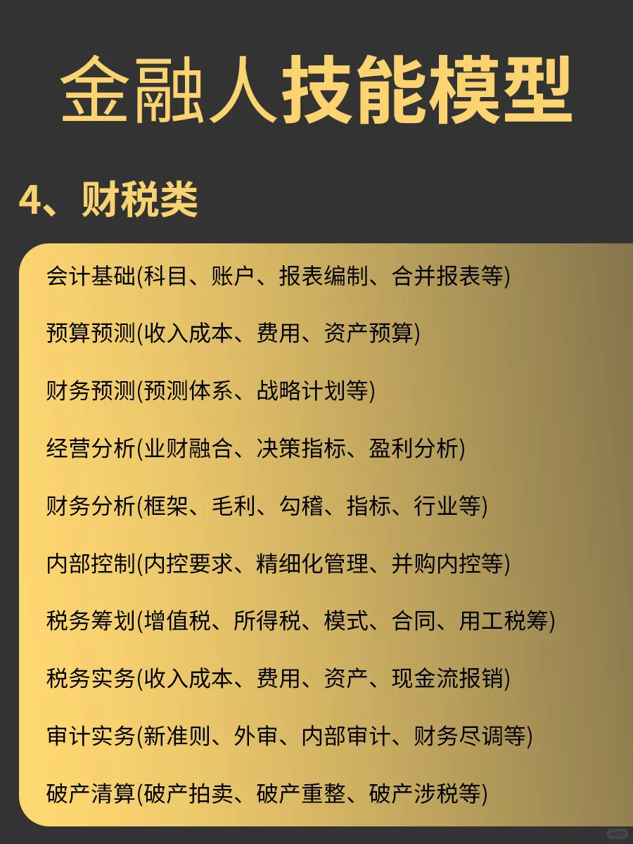 # 金融人进阶必看!超全技能模型拆解?