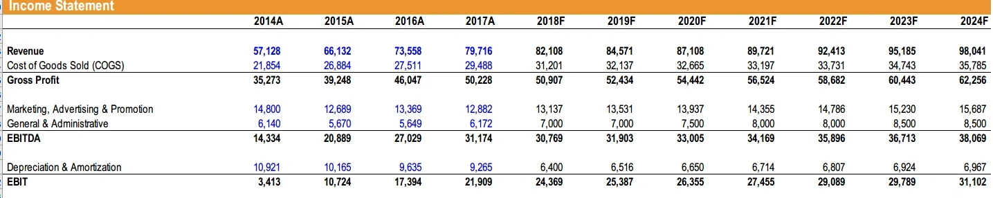 一对一估值教学