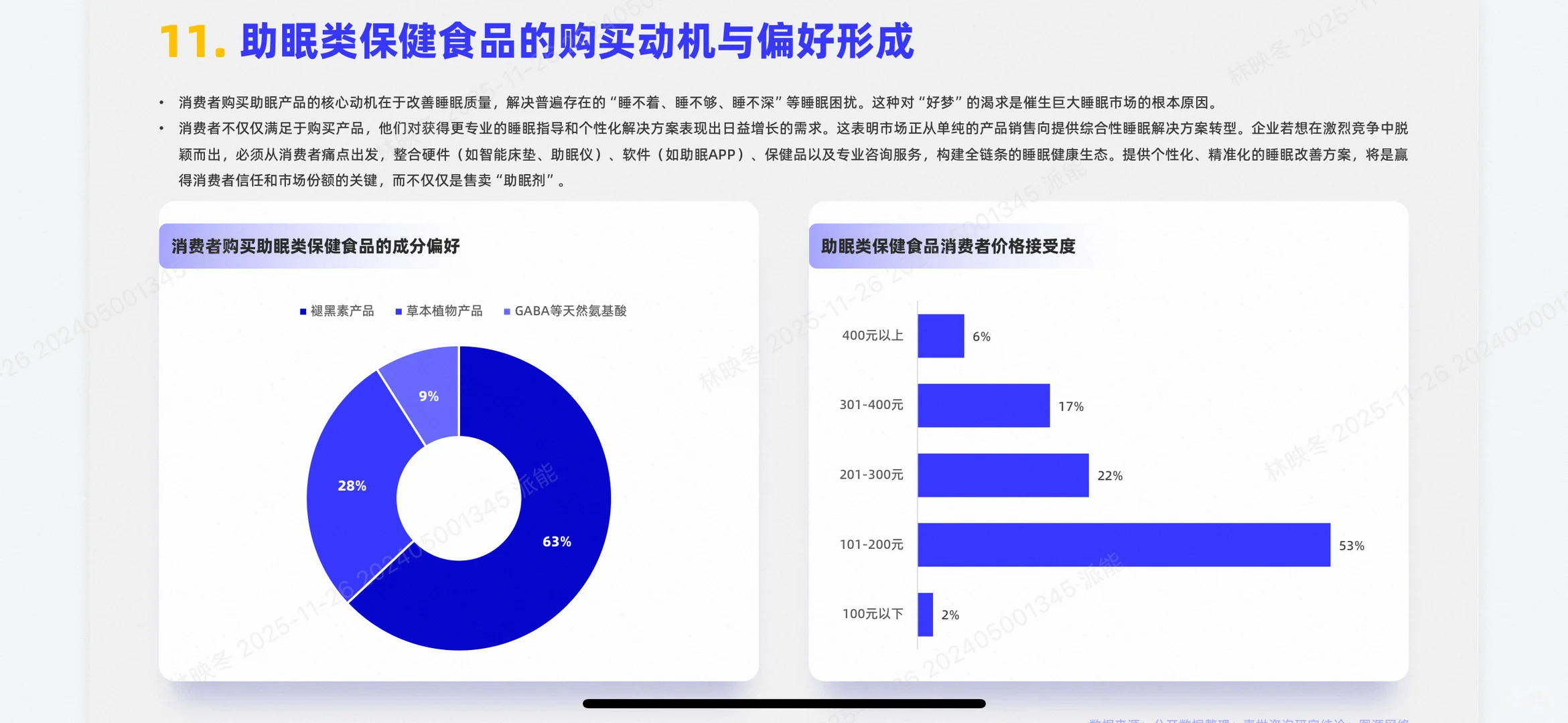 助眠保健食品行业报告