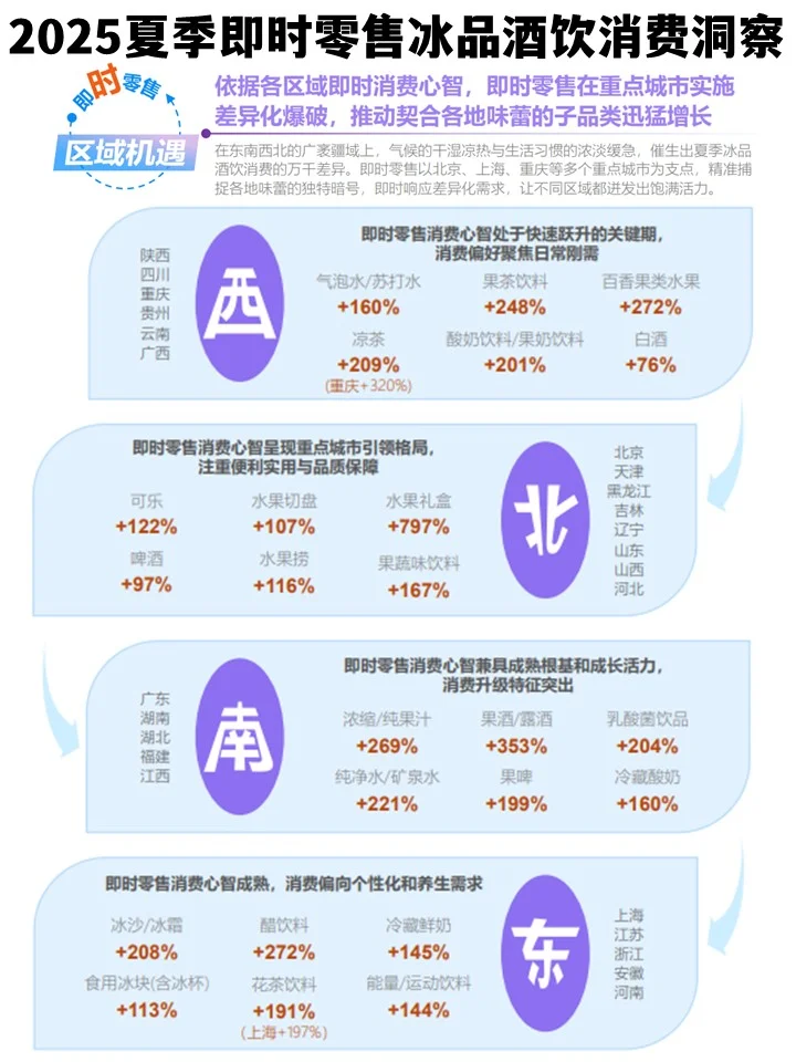 2025夏季即时零售冰品酒饮消费洞察-尼尔森I