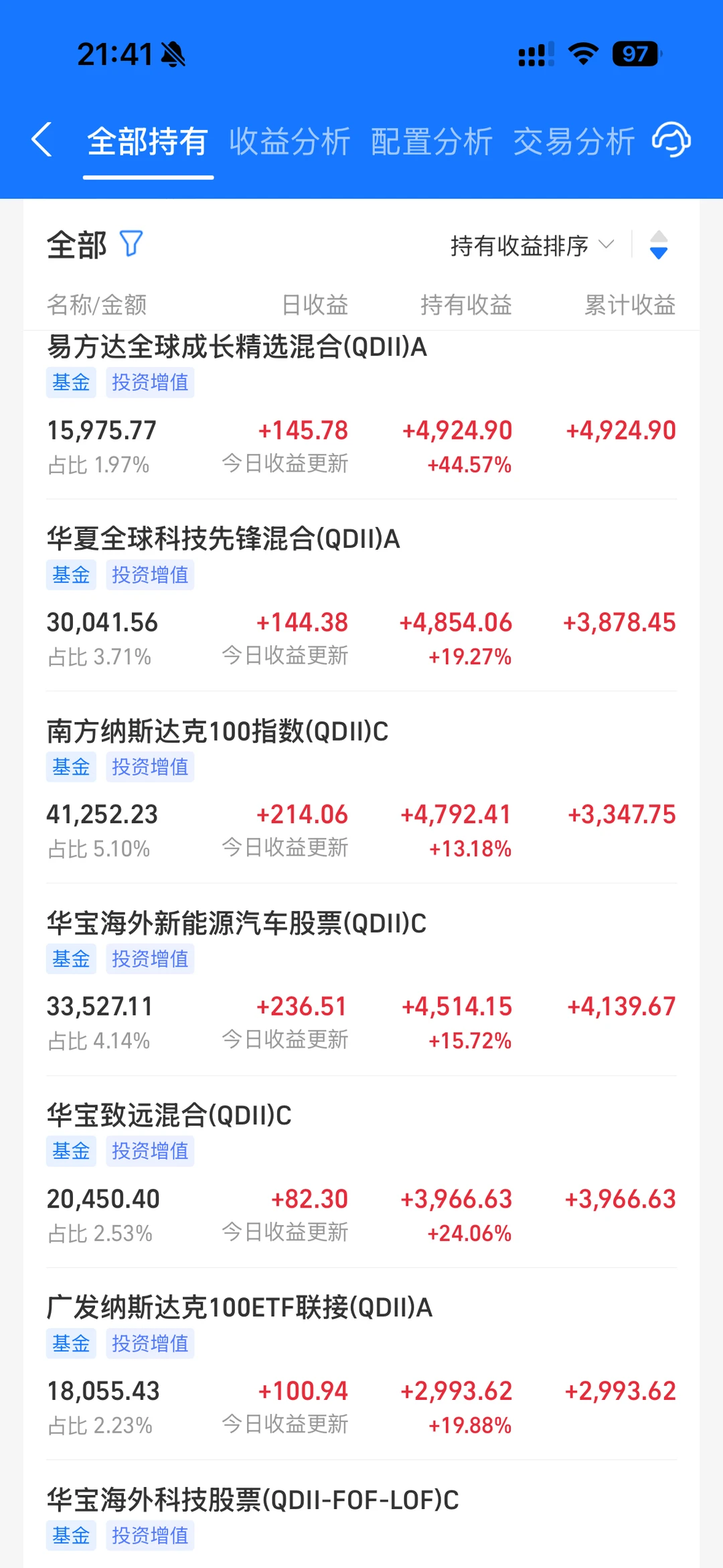 大学生投资纳斯达克日记?