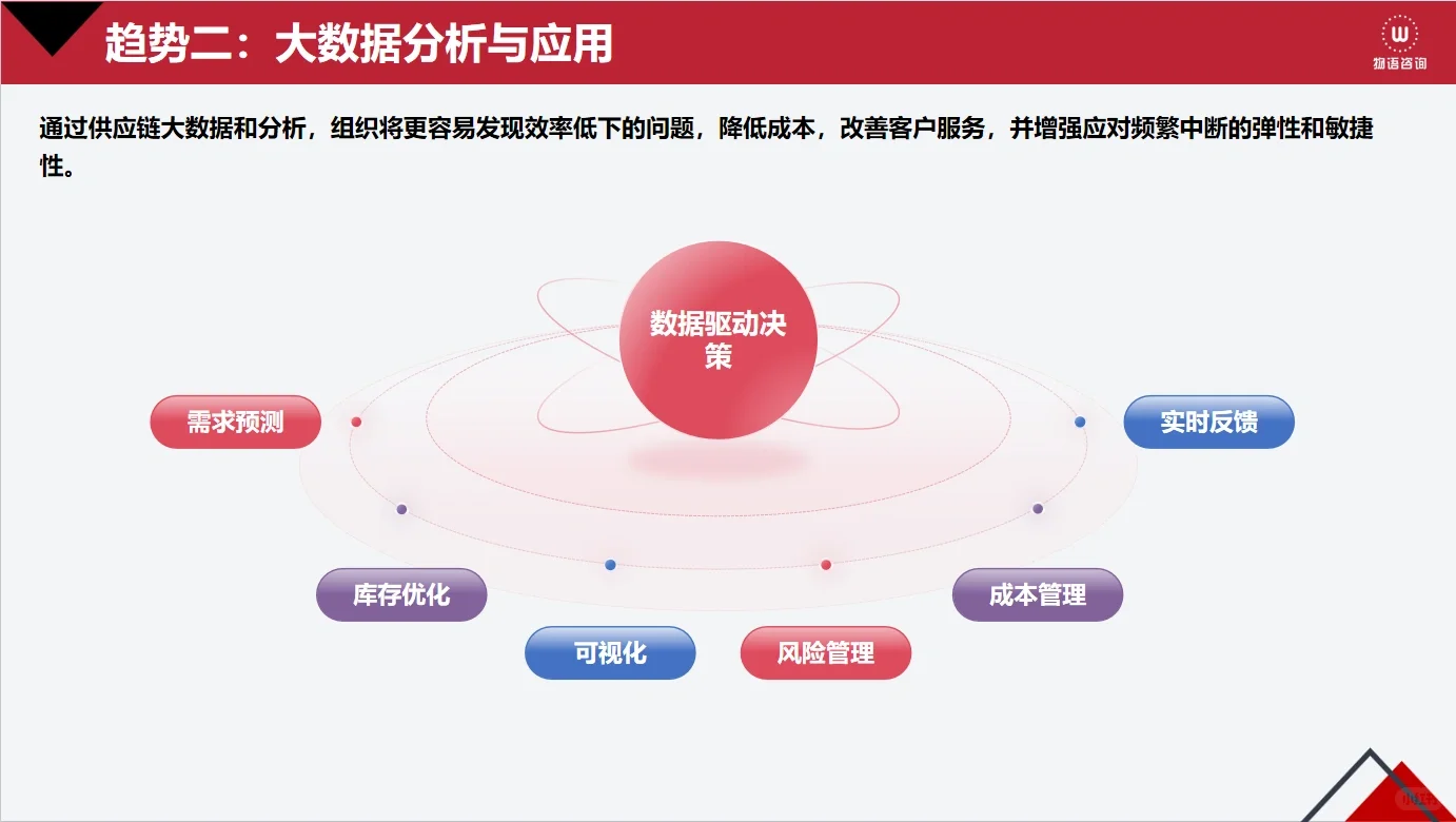 2024年供应链趋势分析