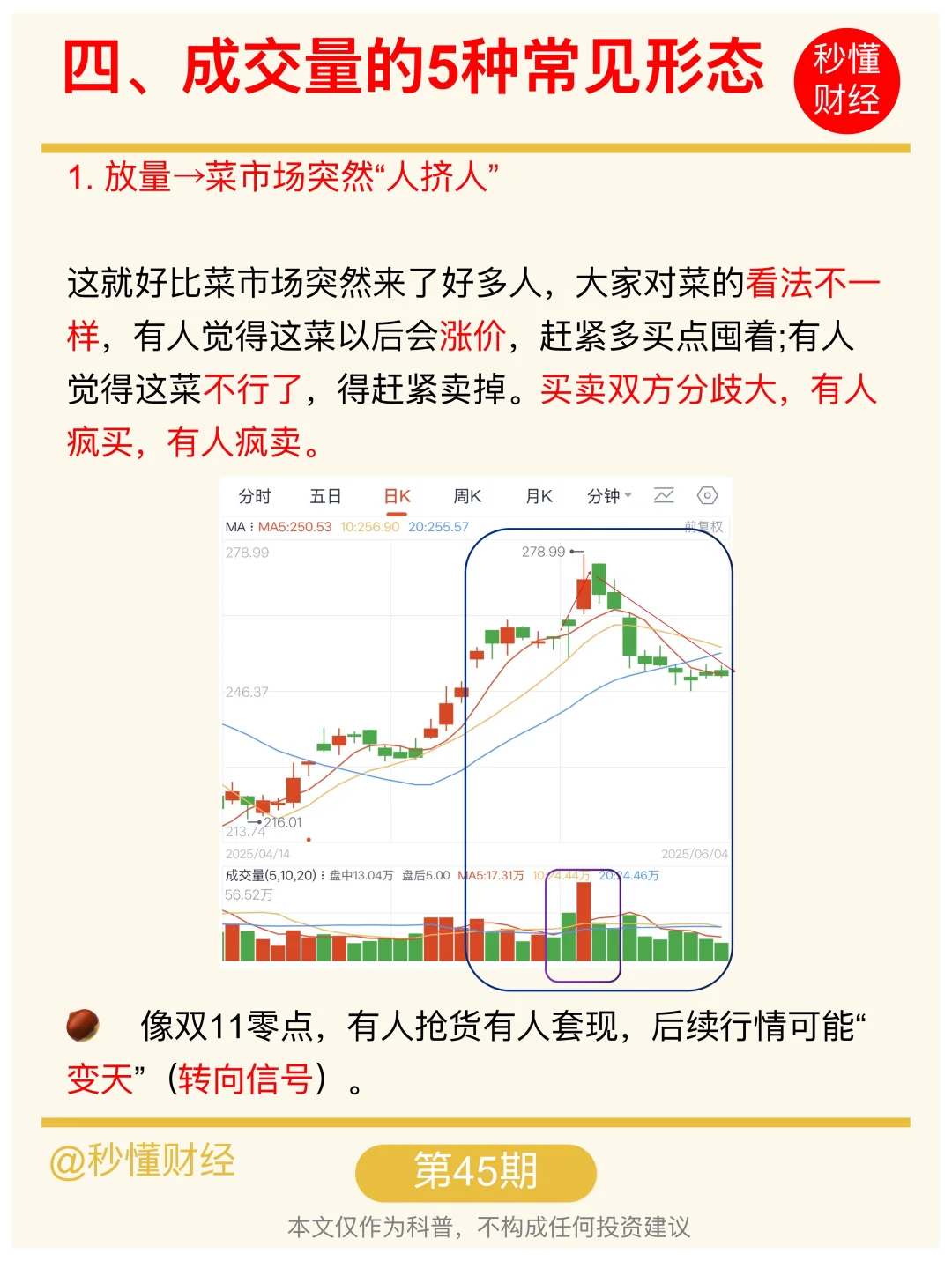 手把手教你看懂成交量?