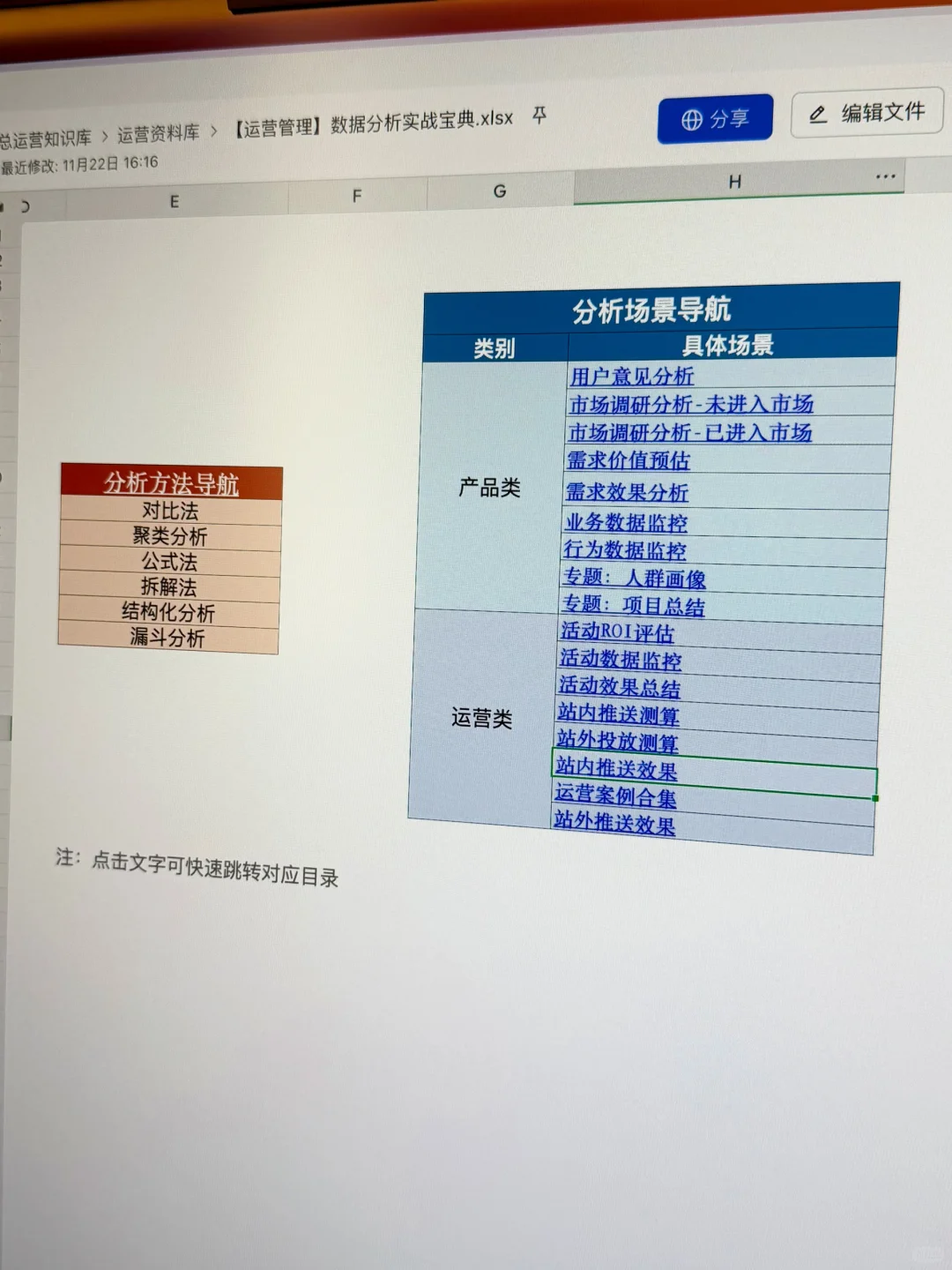 产品运营：运营管理数据分析实战分析案例