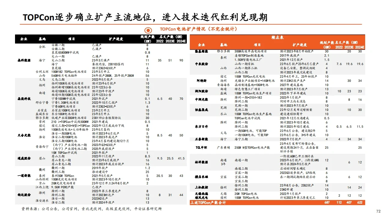 重磅报告｜光伏产业链全景图