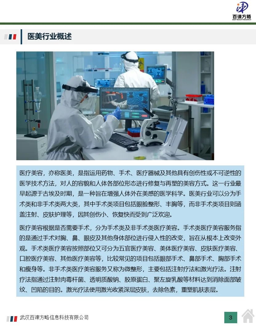 2023年全球医美行业细分品类及行业分析