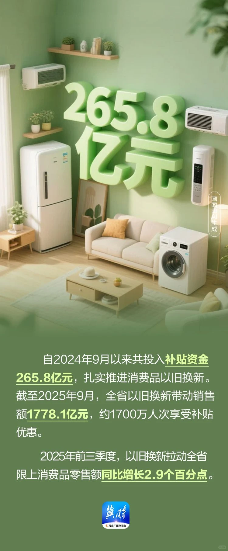 AI海报·数说“十四五”河北答卷