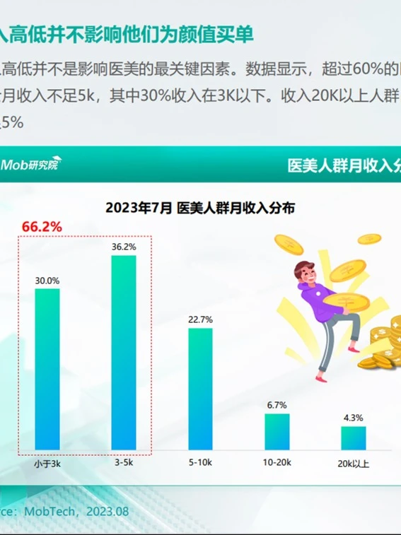 分享2023年医美行业深度报告（3篇）