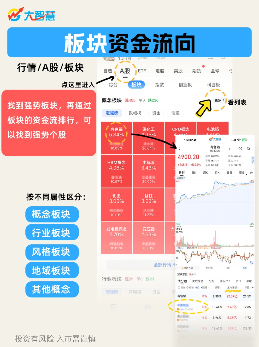 理财小白必看|手把手教你查主力资金