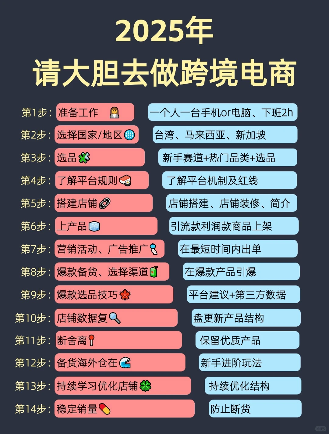 2025年，请大胆去做跨境电商！