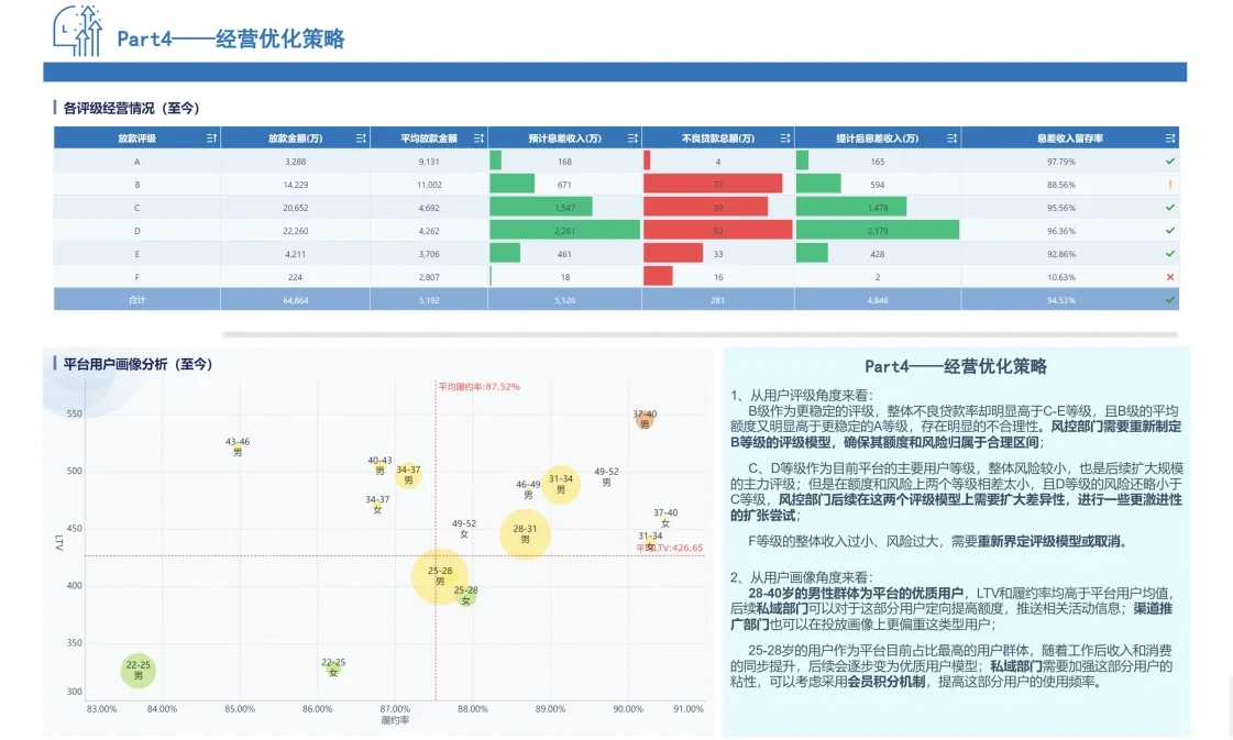 BI分享 | 经营向的数据分析怎么做