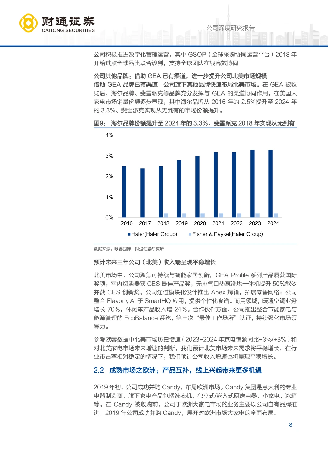 海尔智家公司研究报告：掘金新兴市场