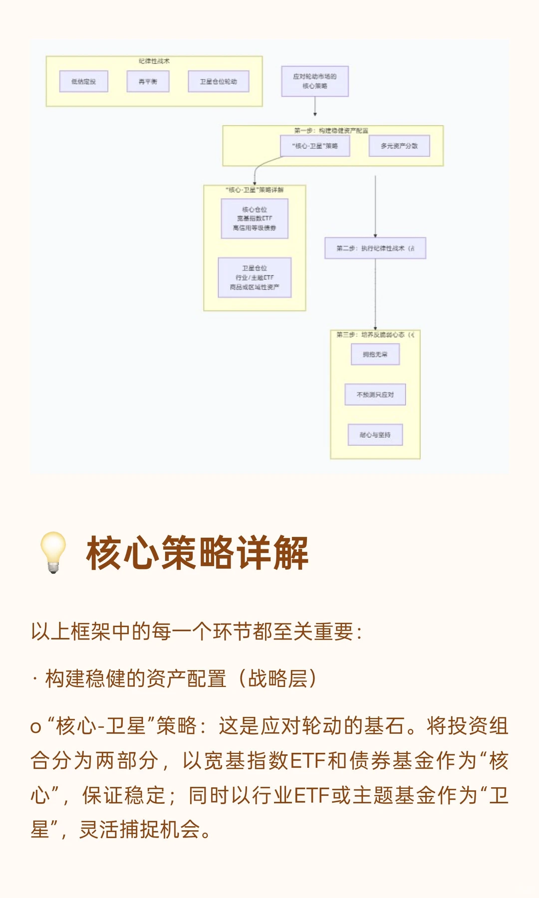 如何应对轮动行情，保持投资交易纪律性，不