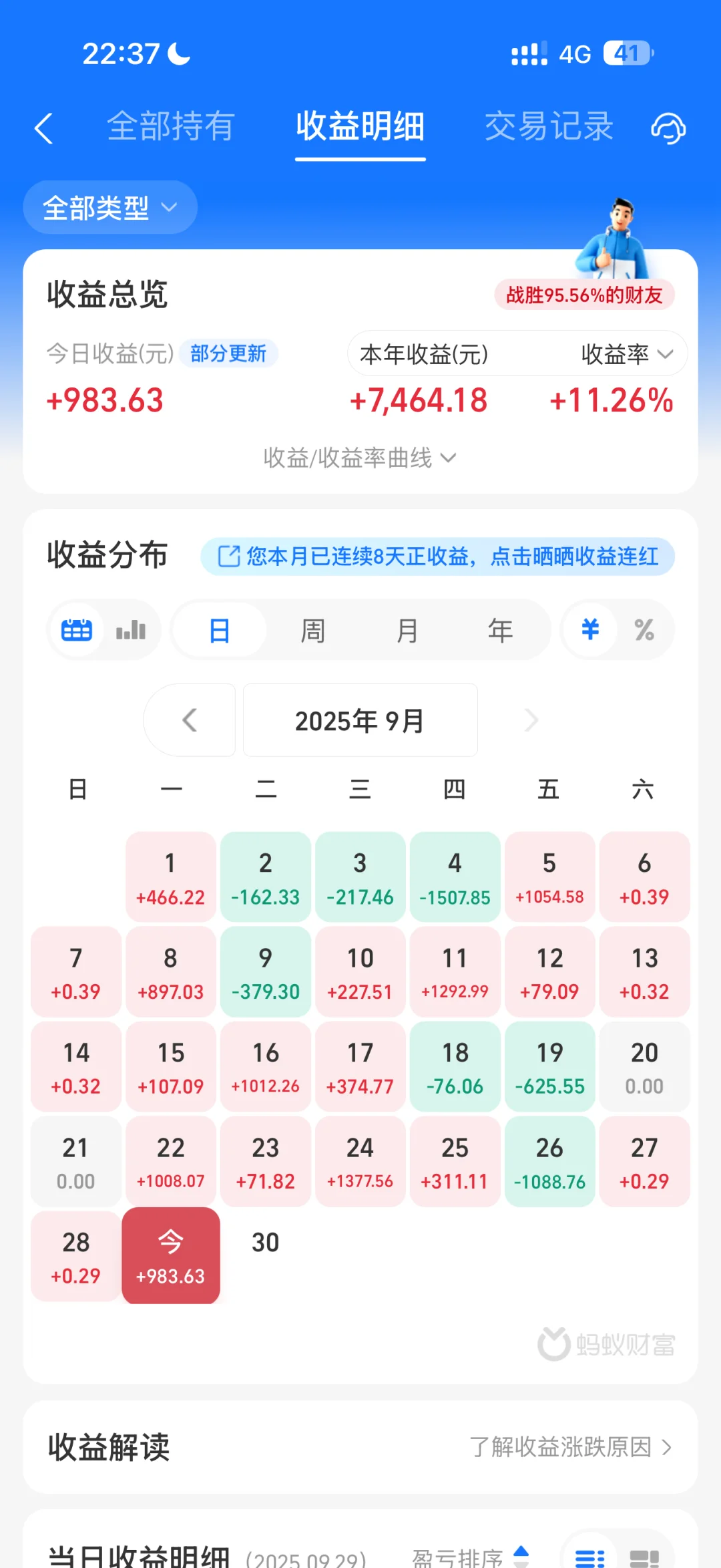 大学生6w理财：+983.63