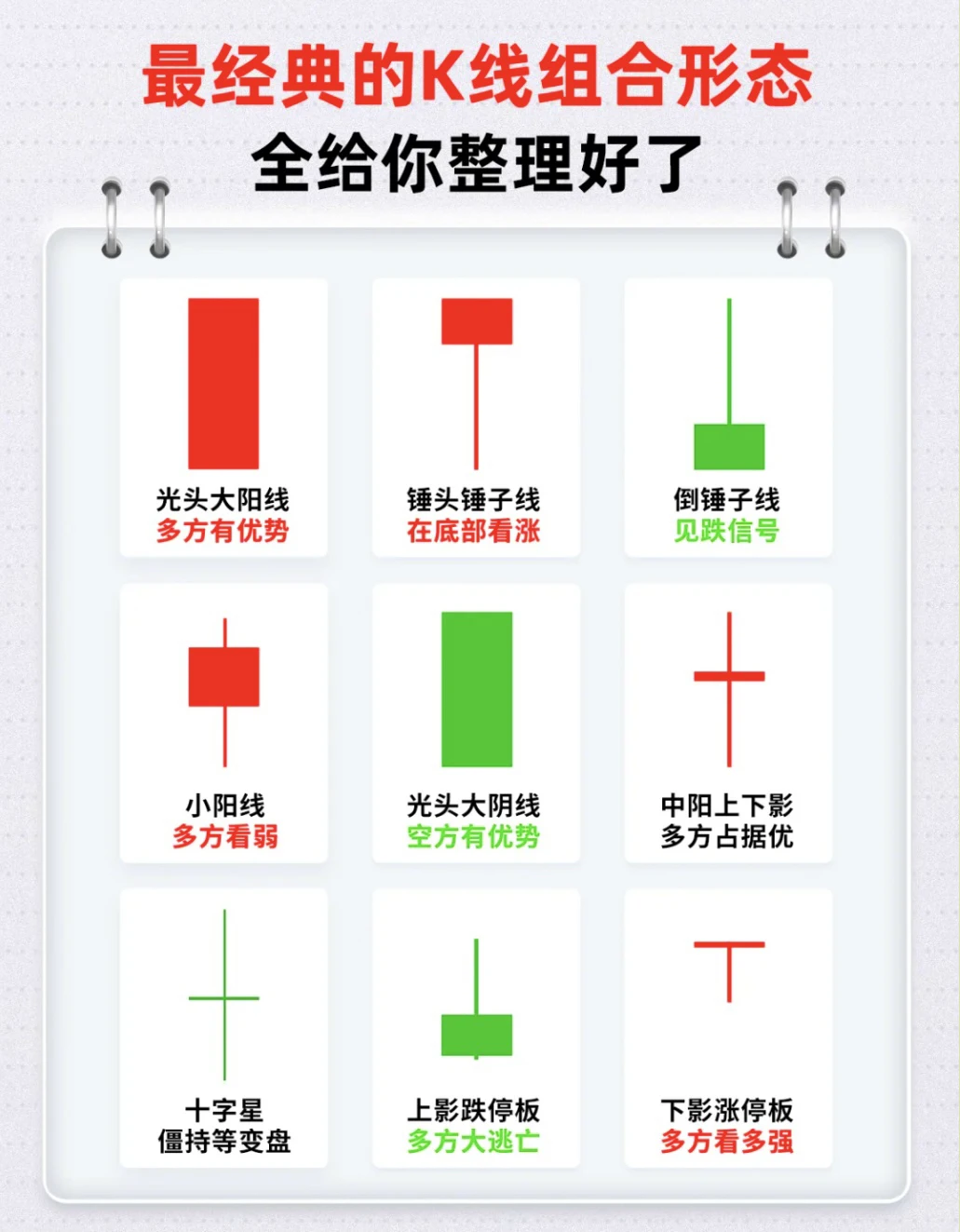 5分钟教你看懂黄金大盘