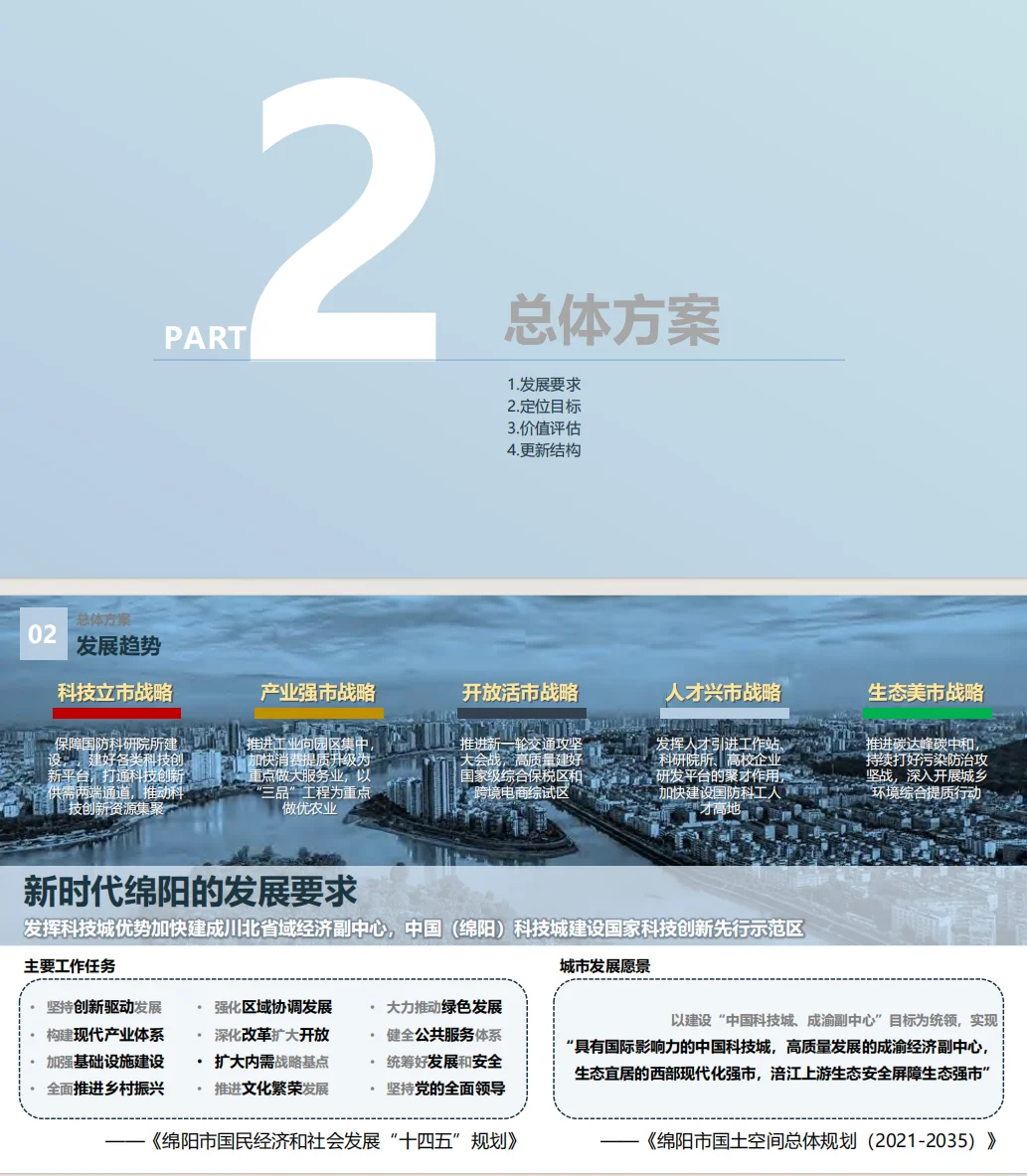 【规划设计】一个值得借鉴的文本排版样式