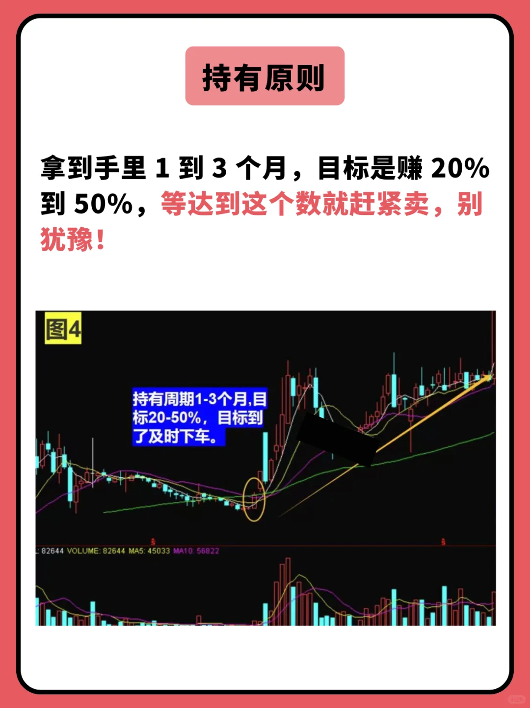 一年炒到400w，因为知道主力最怕周线选股！