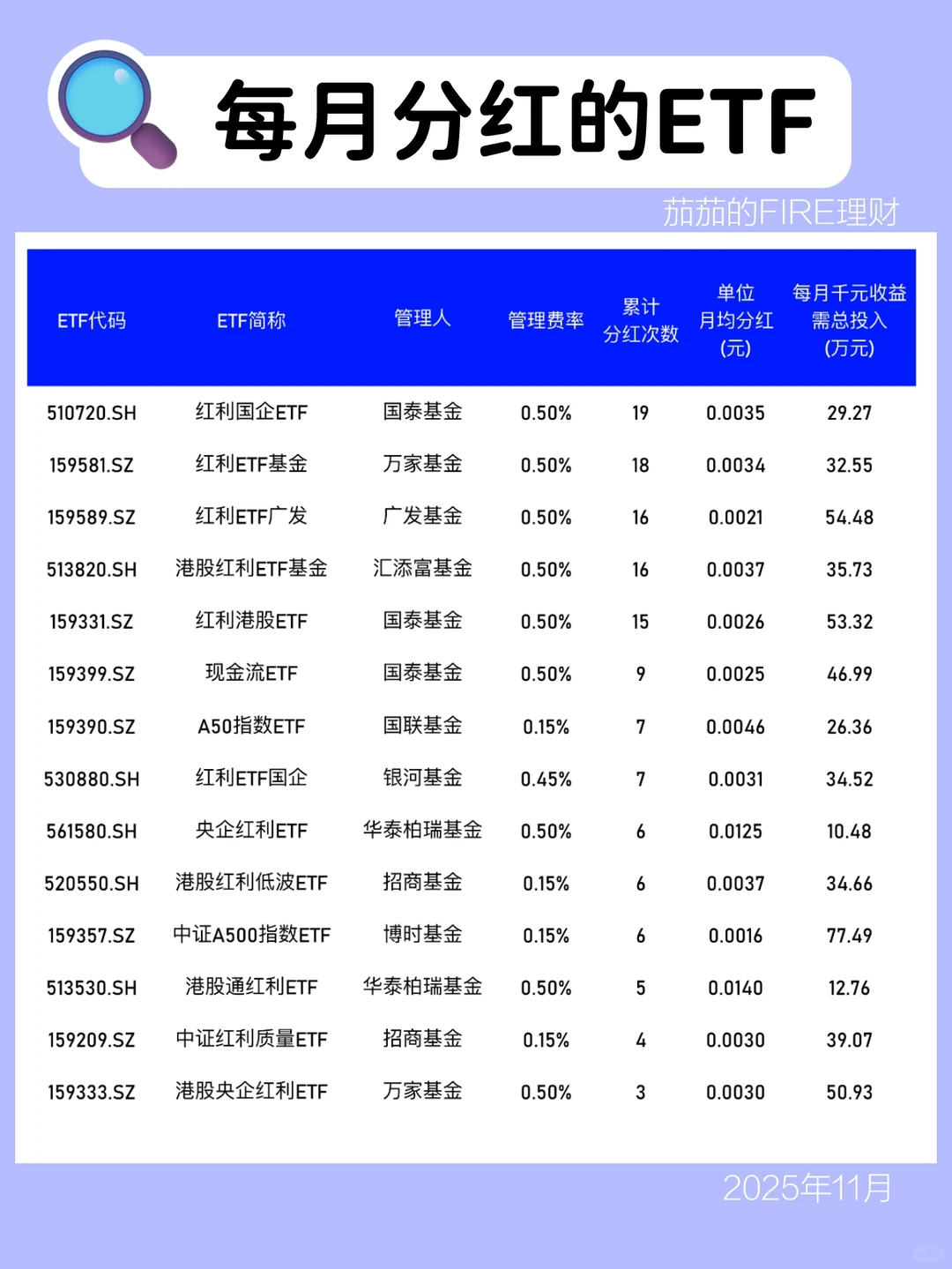 每月分红的ETF有哪些？