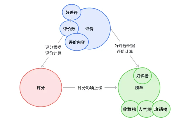 本地生活榜单运营指南 @你的“冤种老板”看