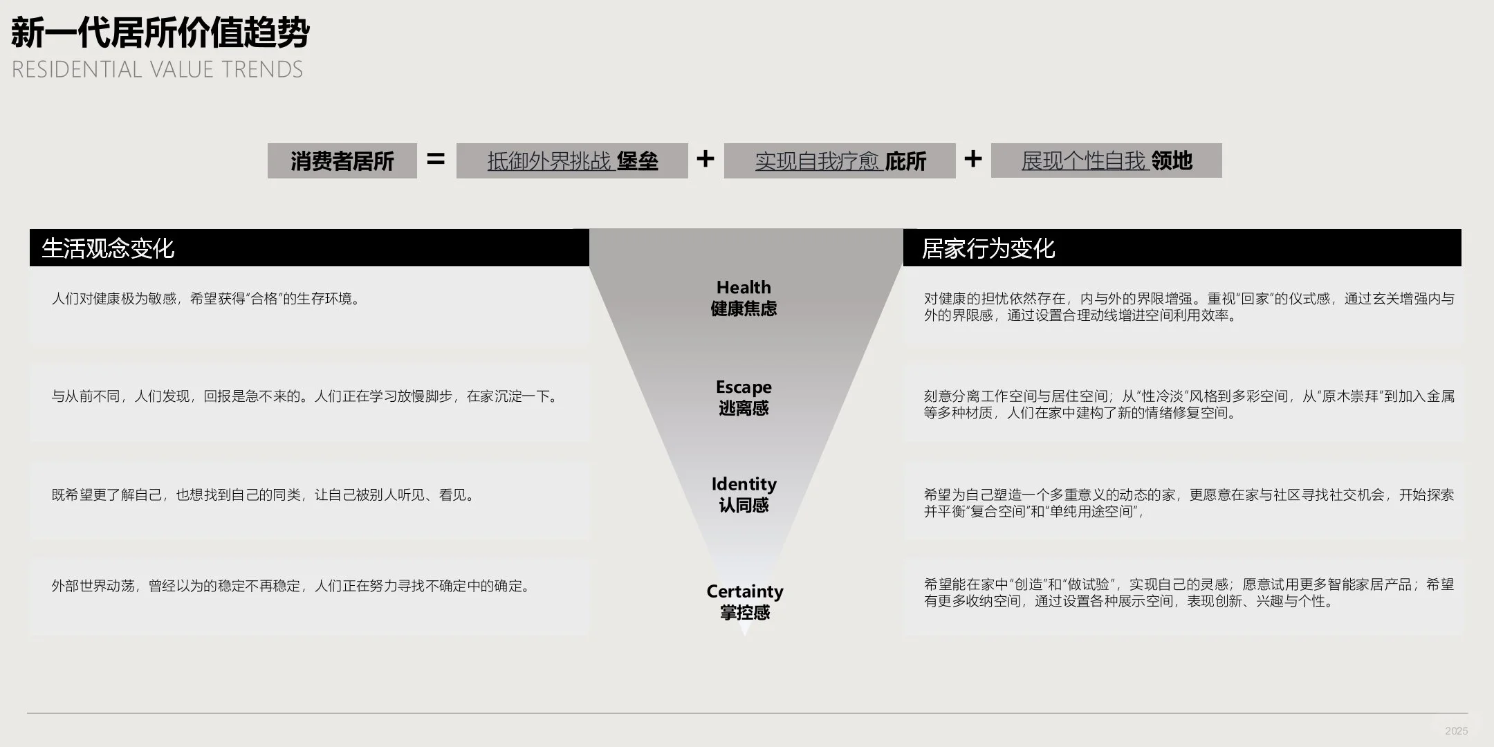 家装趋势报告|如何理解年轻人的生活方式?
