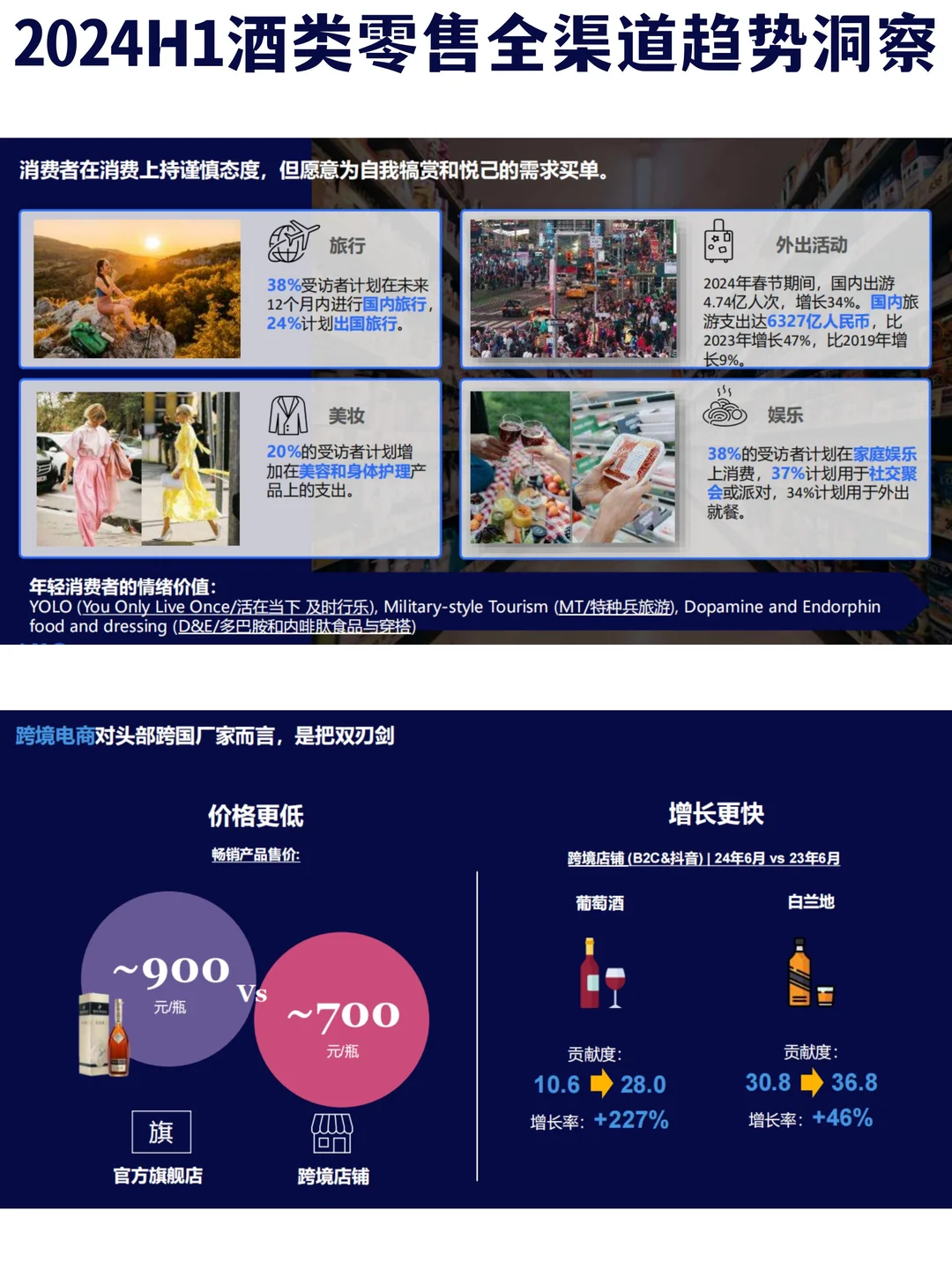 ?尼尔森：2024H1酒类零售全渠道趋势洞察