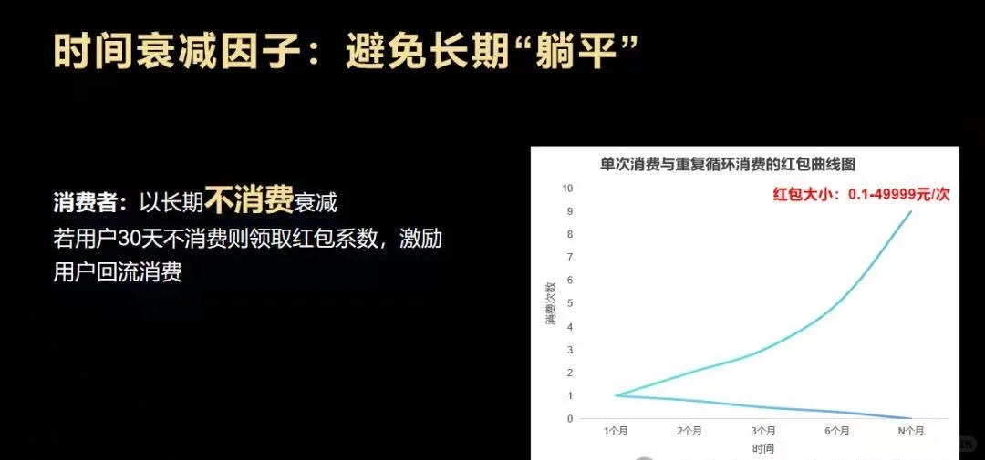 伯位数智平台商业模式大揭秘！