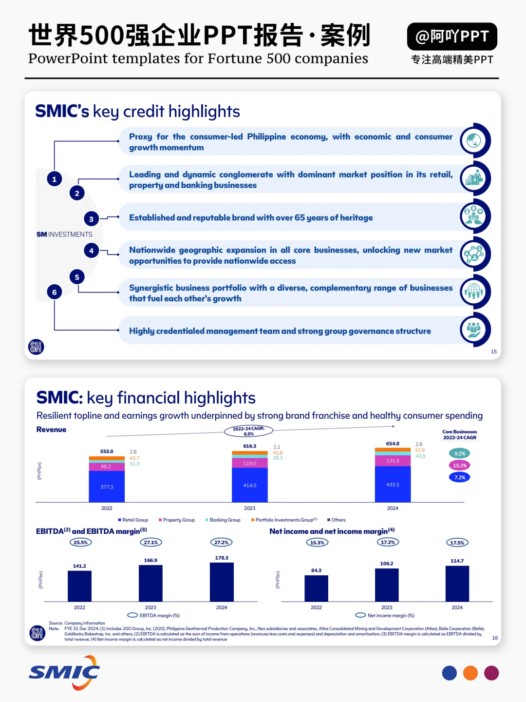 中芯国际（SMIC） | 可视化战略报告PPT