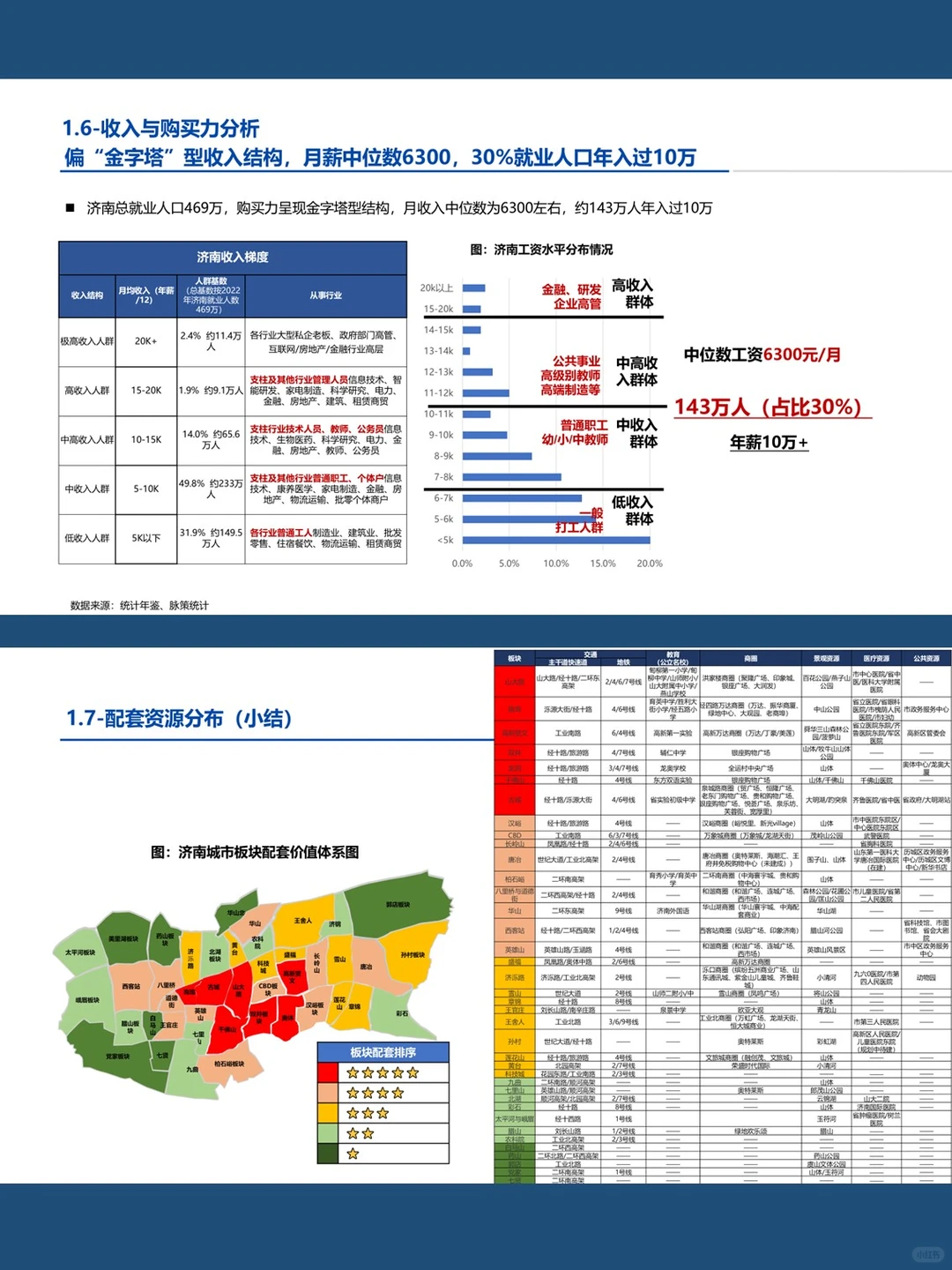 2024济南城市及房地产发展专题研究方案
