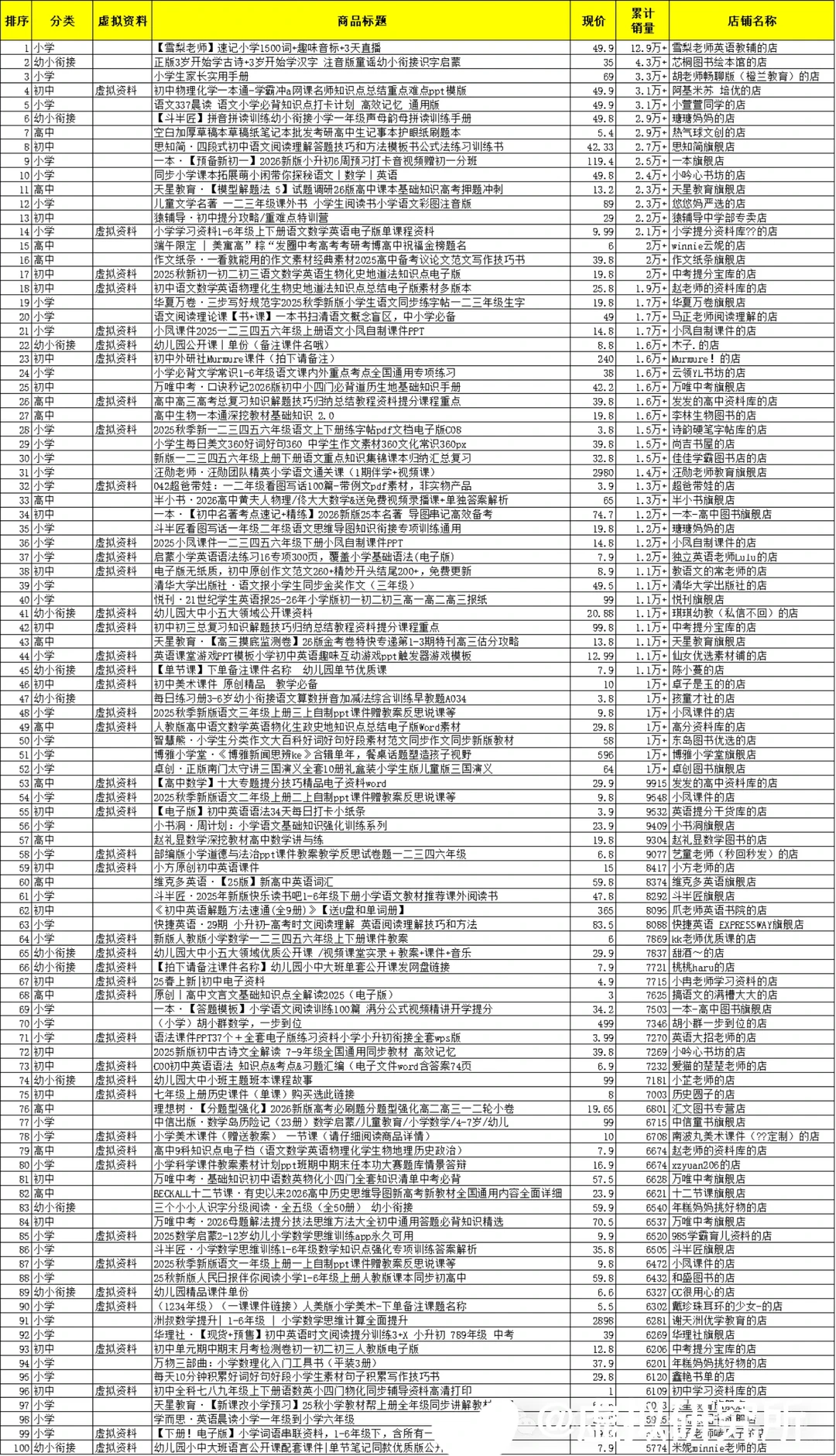 小红书教辅赛道TOP500名，新手直接抄作业