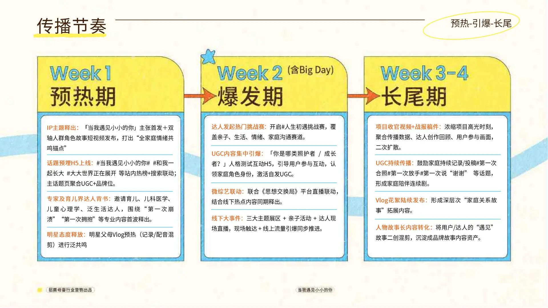 抖音母婴行业当我遇见小小的你项目营销方案