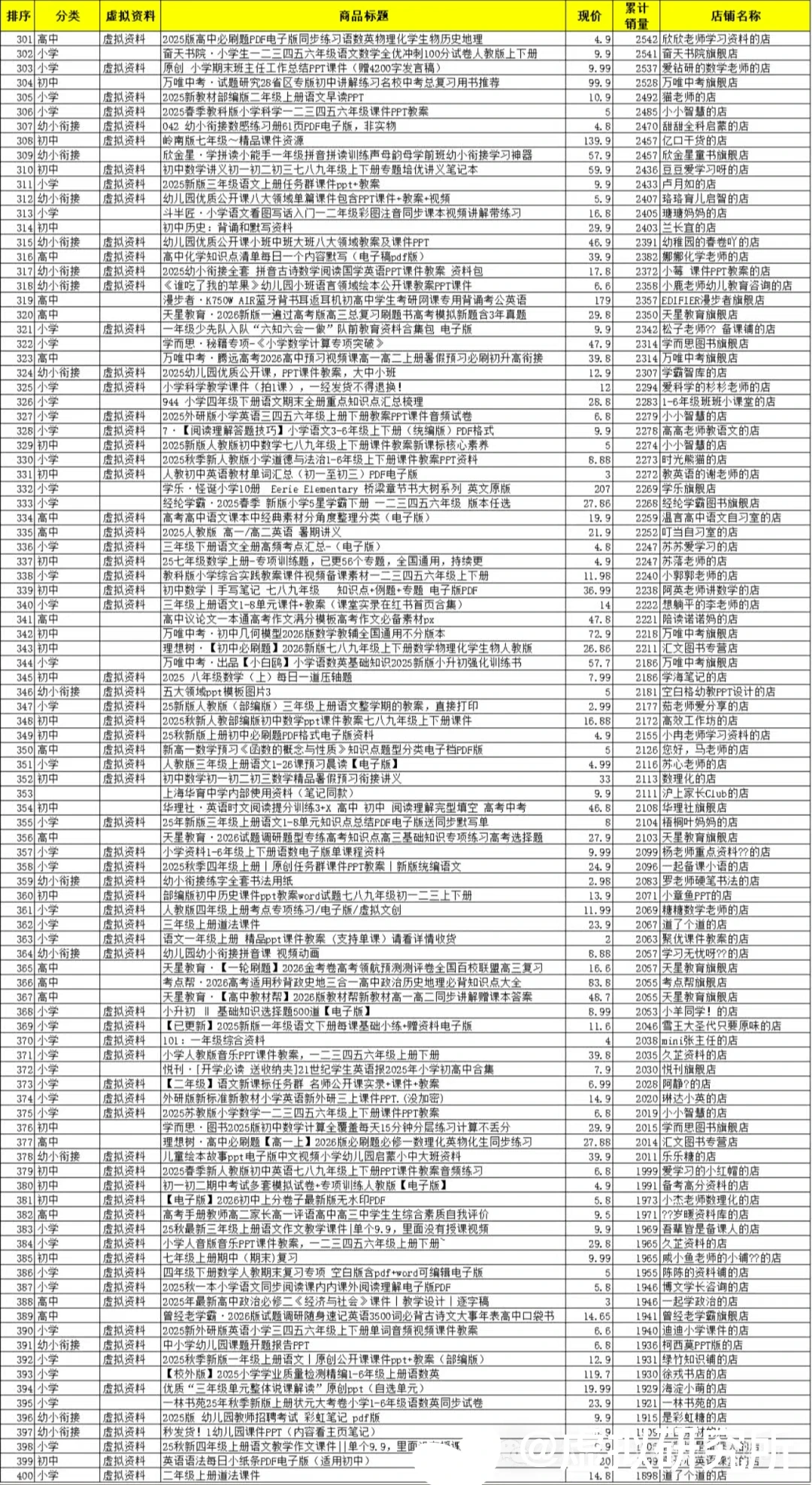 小红书教辅赛道TOP500名，新手直接抄作业