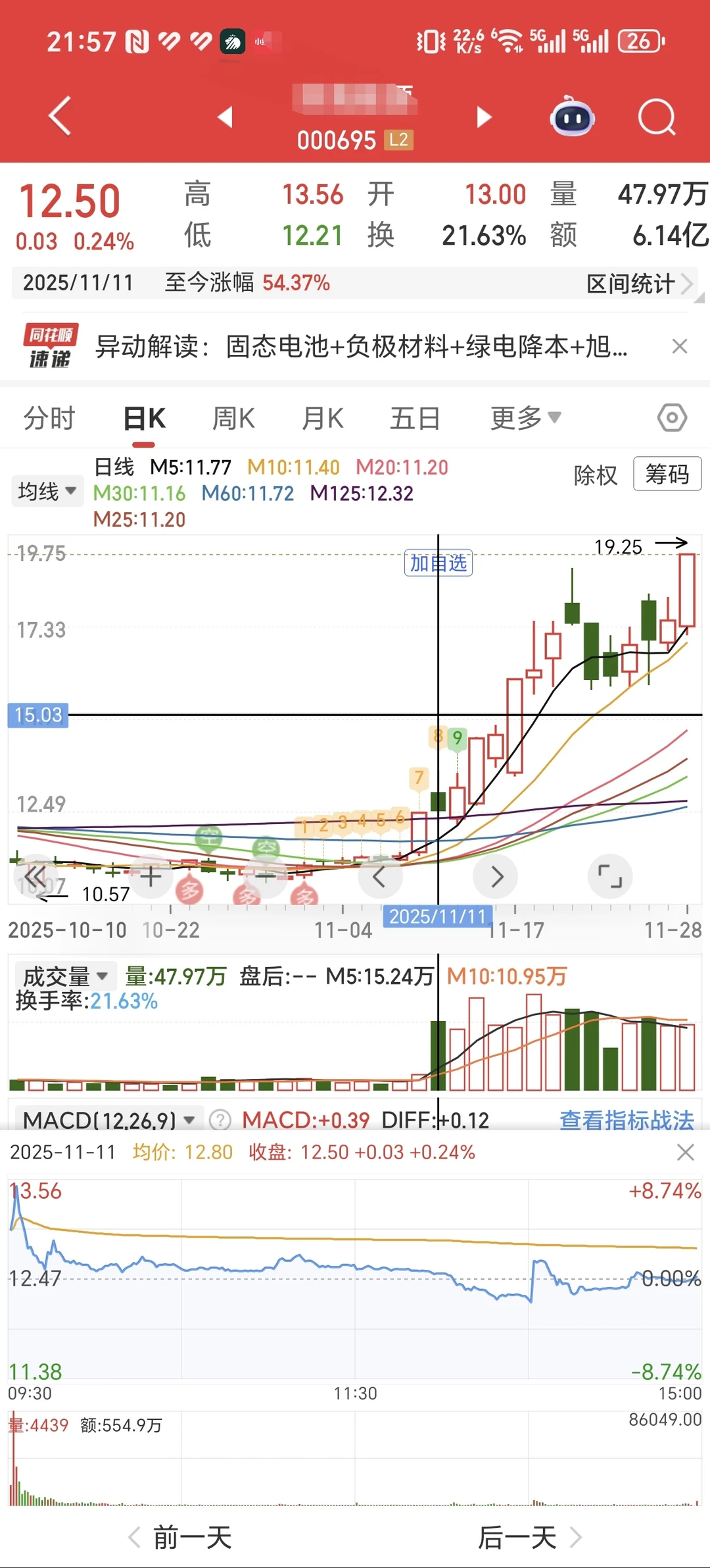 11月29日周六复盘: 滨海ny