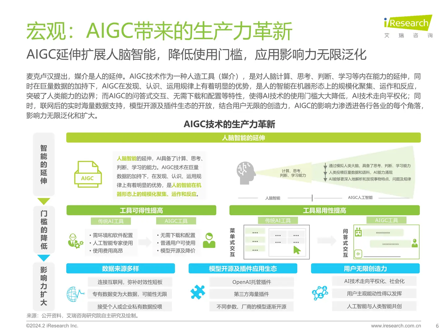 2024年AIGC+教育行业报告