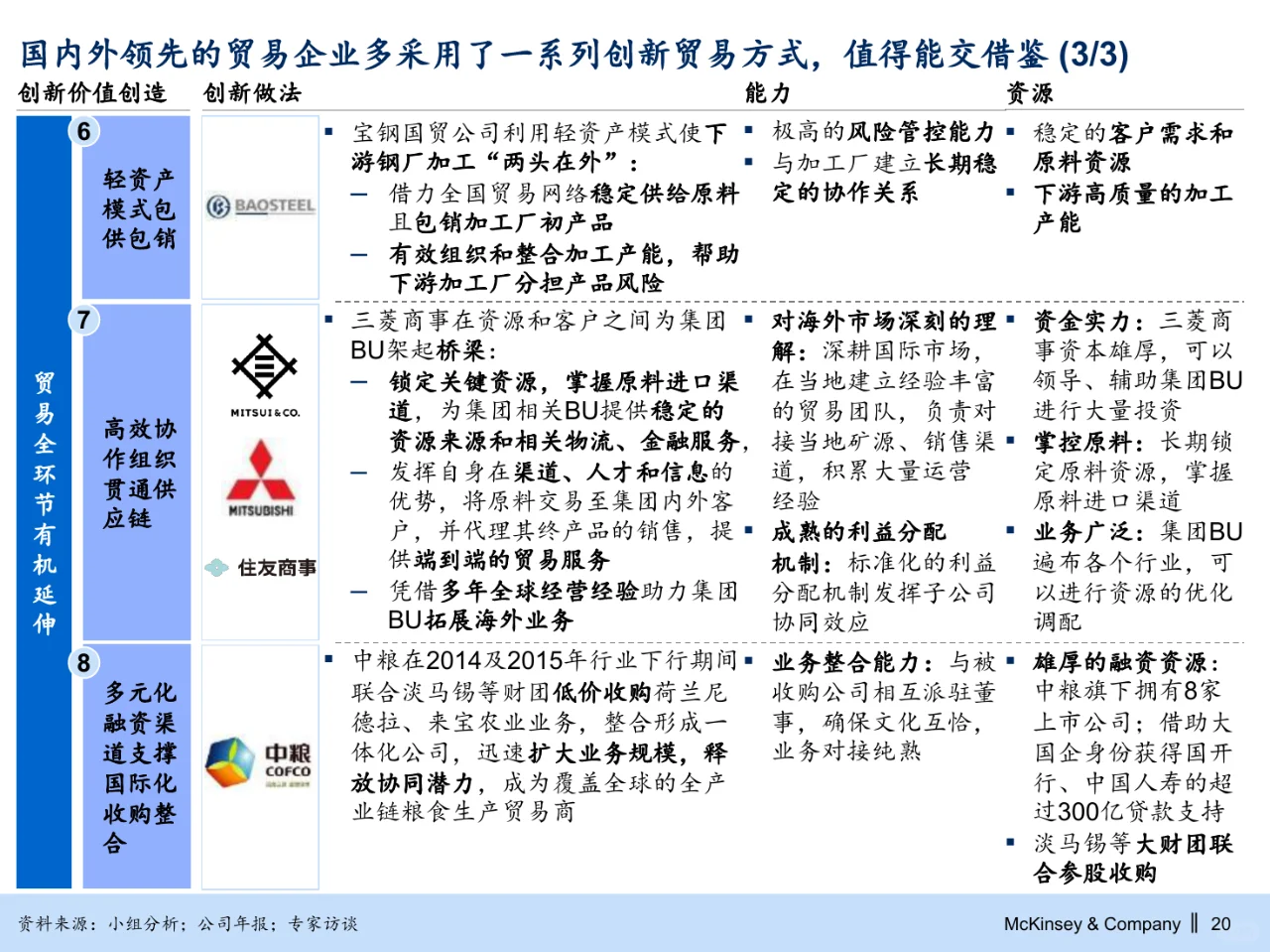 麦肯锡_华能集团煤炭能源业务战略规划