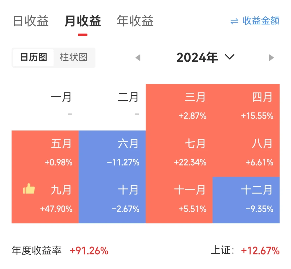 量化16个月，这个曲线还合格吗？