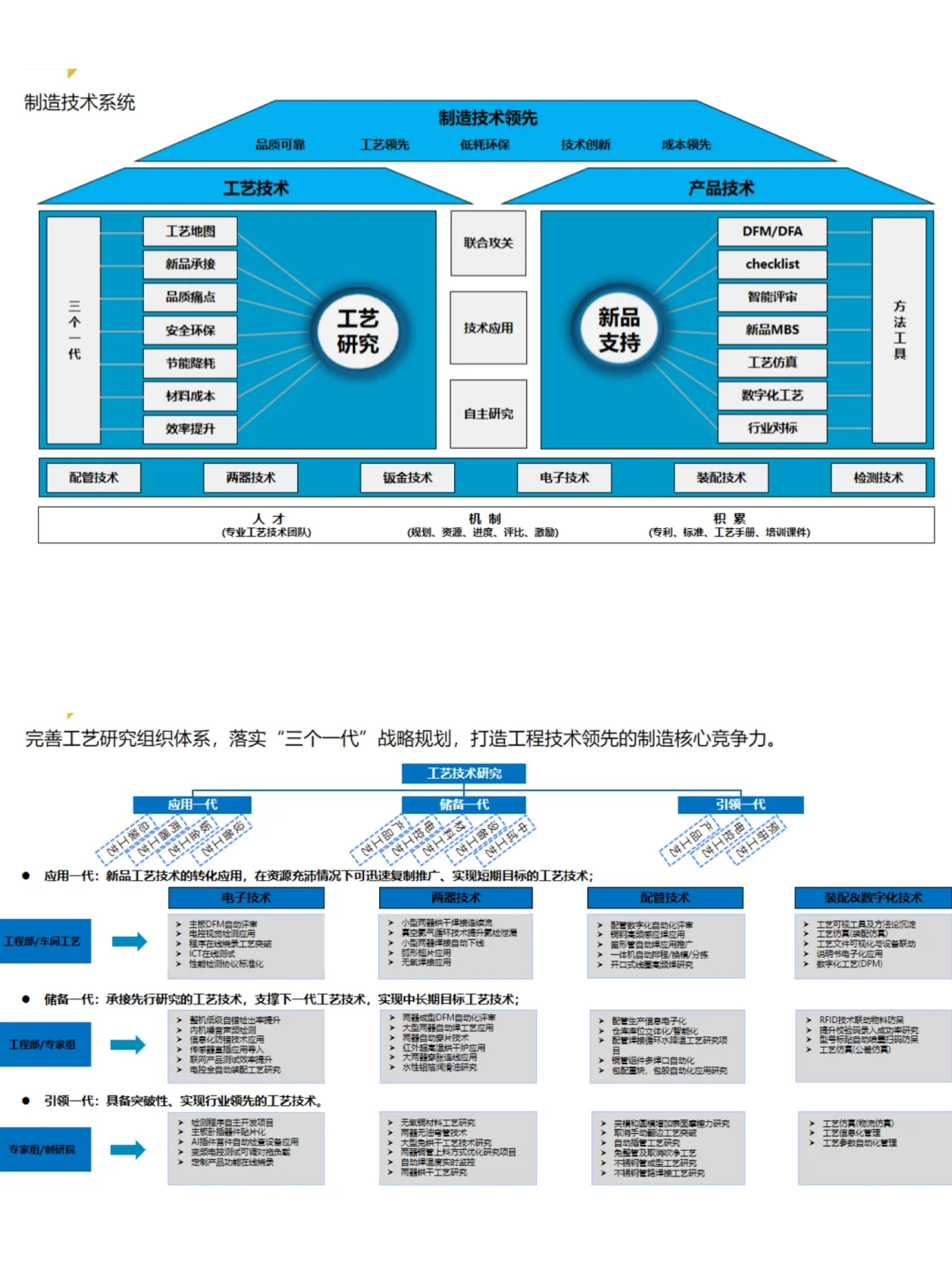 81页PPT 离散制造智能工厂三年规划