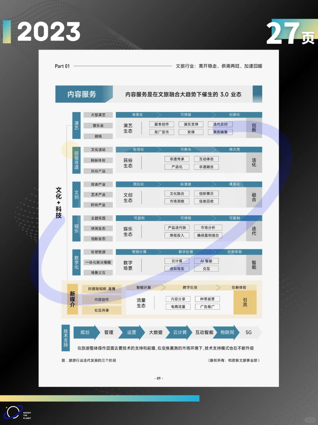 Report 27 页 | 2023 抖音生活酒旅之酒店